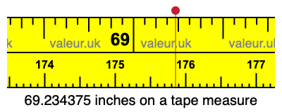 69.234375 inches on a tape measure 69.234375 inches on a tape measure
