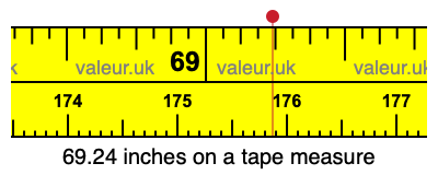 69.24 inches on a tape measure 69.24 inches on a tape measure