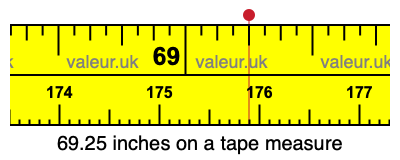 69.25 inches on a tape measure 69.25 inches on a tape measure