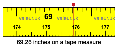 69.26 inches on a tape measure 69.26 inches on a tape measure