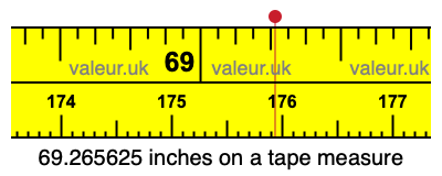 69.265625 inches on a tape measure 69.265625 inches on a tape measure