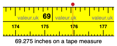 69.275 inches on a tape measure 69.275 inches on a tape measure