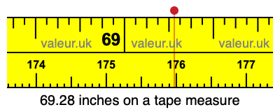 69.28 inches on a tape measure 69.28 inches on a tape measure