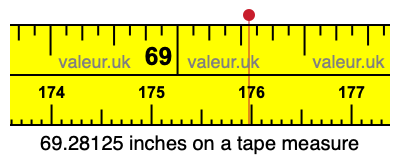 69.28125 inches on a tape measure 69.28125 inches on a tape measure