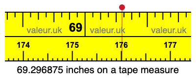 69.296875 inches on a tape measure 69.296875 inches on a tape measure