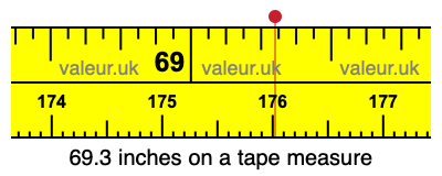69.3 inches on a tape measure 69.3 inches on a tape measure