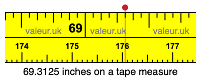 69.3125 inches on a tape measure 69.3125 inches on a tape measure