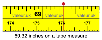 69.32 inches on a tape measure 69.32 inches on a tape measure