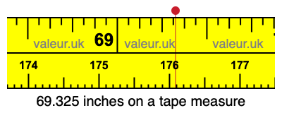 69.325 inches on a tape measure 69.325 inches on a tape measure