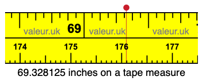 69.328125 inches on a tape measure 69.328125 inches on a tape measure