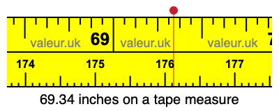 69.34 inches on a tape measure 69.34 inches on a tape measure