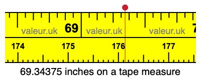 69.34375 inches on a tape measure 69.34375 inches on a tape measure