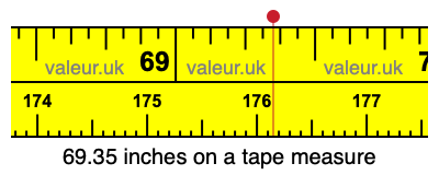 69.35 inches on a tape measure 69.35 inches on a tape measure