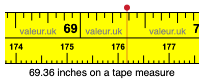 69.36 inches on a tape measure 69.36 inches on a tape measure