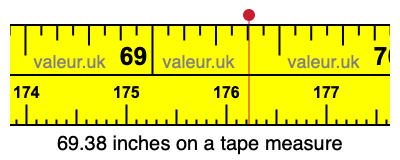 69.38 inches on a tape measure 69.38 inches on a tape measure