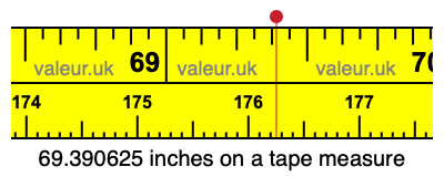 69.390625 inches on a tape measure 69.390625 inches on a tape measure