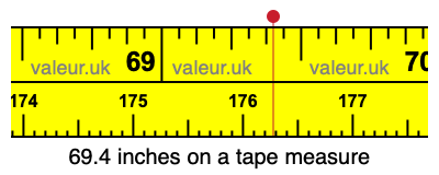 69.4 inches on a tape measure