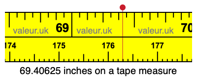 69.40625 inches on a tape measure 69.40625 inches on a tape measure