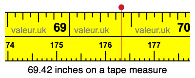 69.42 inches on a tape measure 69.42 inches on a tape measure