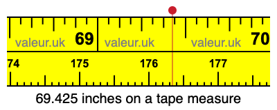 69.425 inches on a tape measure 69.425 inches on a tape measure