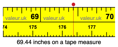 69.44 inches on a tape measure 69.44 inches on a tape measure