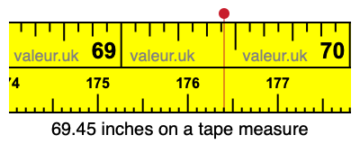 69.45 inches on a tape measure 69.45 inches on a tape measure