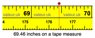 69.46 inches on a tape measure 69.46 inches on a tape measure