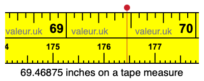 69.46875 inches on a tape measure 69.46875 inches on a tape measure
