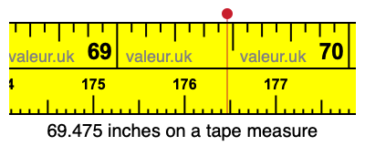 69.475 inches on a tape measure 69.475 inches on a tape measure