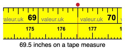 69.5 inches on a tape measure 69.5 inches on a tape measure