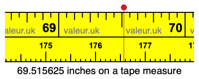 69.515625 inches on a tape measure 69.515625 inches on a tape measure
