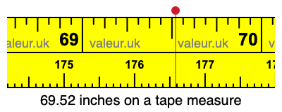 69.52 inches on a tape measure 69.52 inches on a tape measure