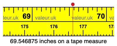 69.546875 inches on a tape measure 69.546875 inches on a tape measure