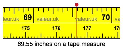 69.55 inches on a tape measure 69.55 inches on a tape measure
