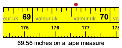69.56 inches on a tape measure 69.56 inches on a tape measure
