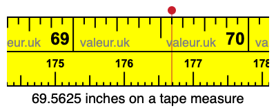 69.5625 inches on a tape measure 69.5625 inches on a tape measure
