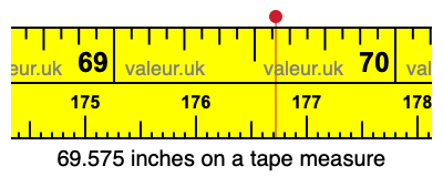69.575 inches on a tape measure 69.575 inches on a tape measure