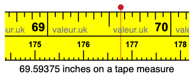 69.59375 inches on a tape measure 69.59375 inches on a tape measure