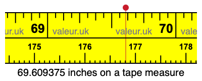 69.609375 inches on a tape measure 69.609375 inches on a tape measure