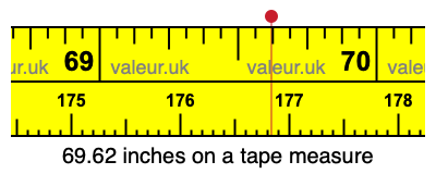 69.62 inches on a tape measure 69.62 inches on a tape measure