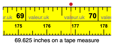 69.625 inches on a tape measure