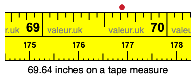 69.64 inches on a tape measure 69.64 inches on a tape measure