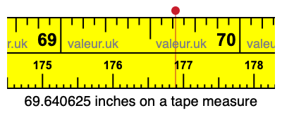 69.640625 inches on a tape measure 69.640625 inches on a tape measure