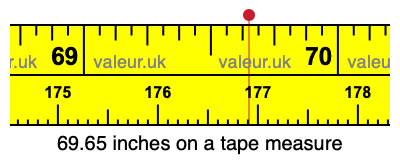 69.65 inches on a tape measure