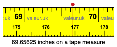 69.65625 inches on a tape measure 69.65625 inches on a tape measure