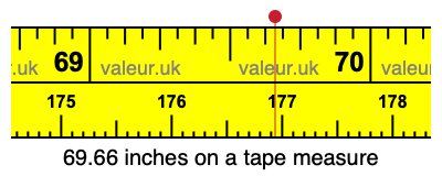 69.66 inches on a tape measure 69.66 inches on a tape measure