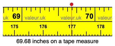 69.68 inches on a tape measure