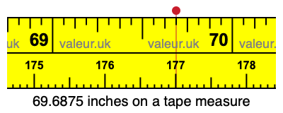 69.6875 inches on a tape measure 69.6875 inches on a tape measure