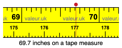 69.7 inches on a tape measure