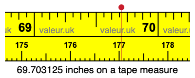 69.703125 inches on a tape measure 69.703125 inches on a tape measure